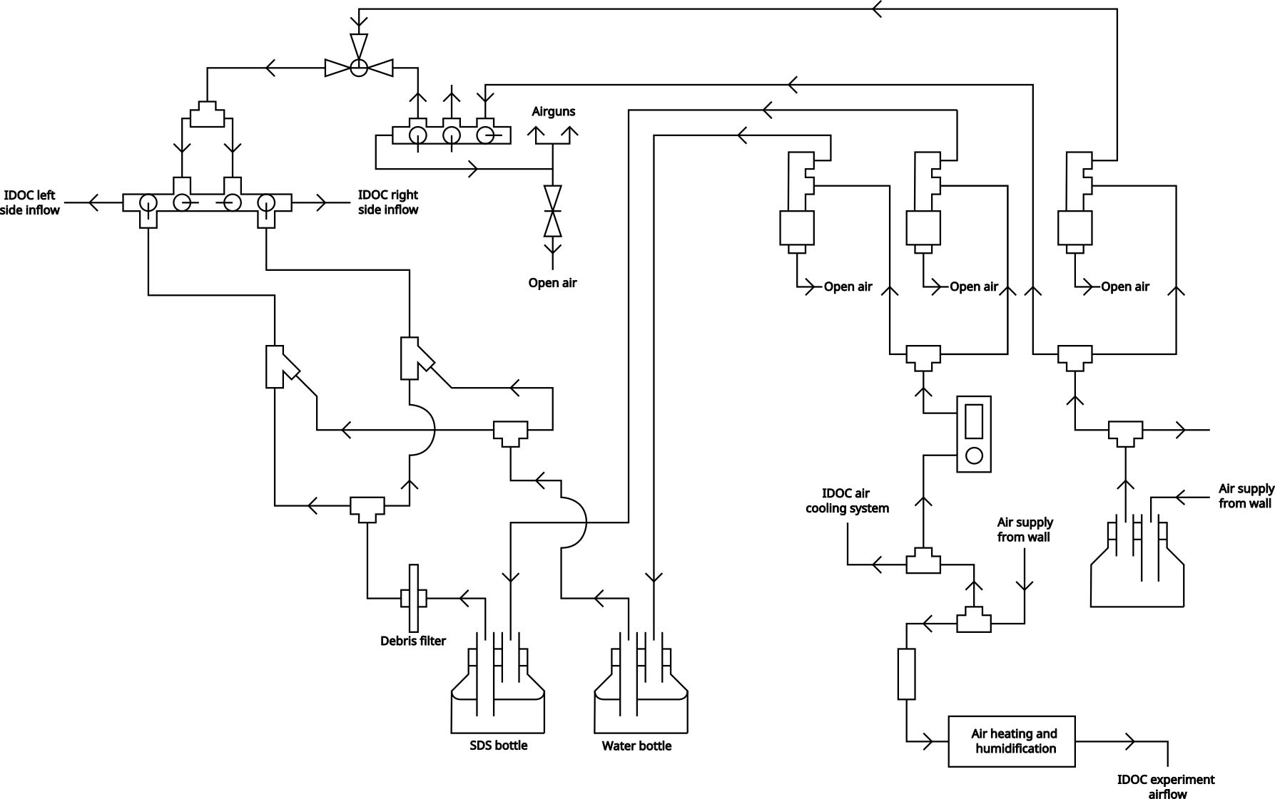 cleaning_flow_map.png
